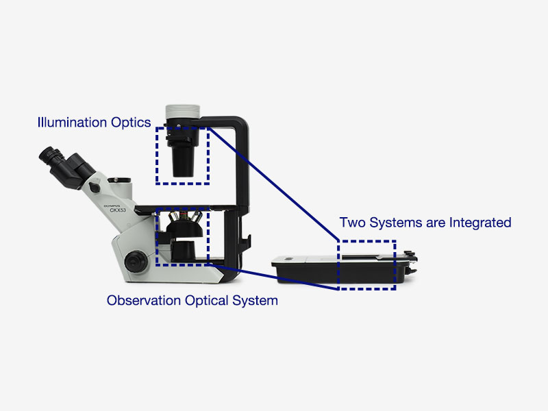 Merealisasikan Desain Compact dengan Integrasi Sistem Optik